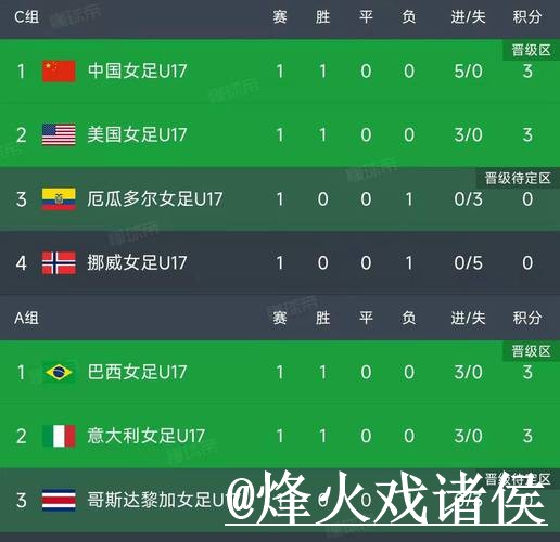 2026世界杯决赛比分网站入口更新,实时速度和结果查看整理 2026世界杯决赛比分网站入口更新,实时速度和结果查看整理